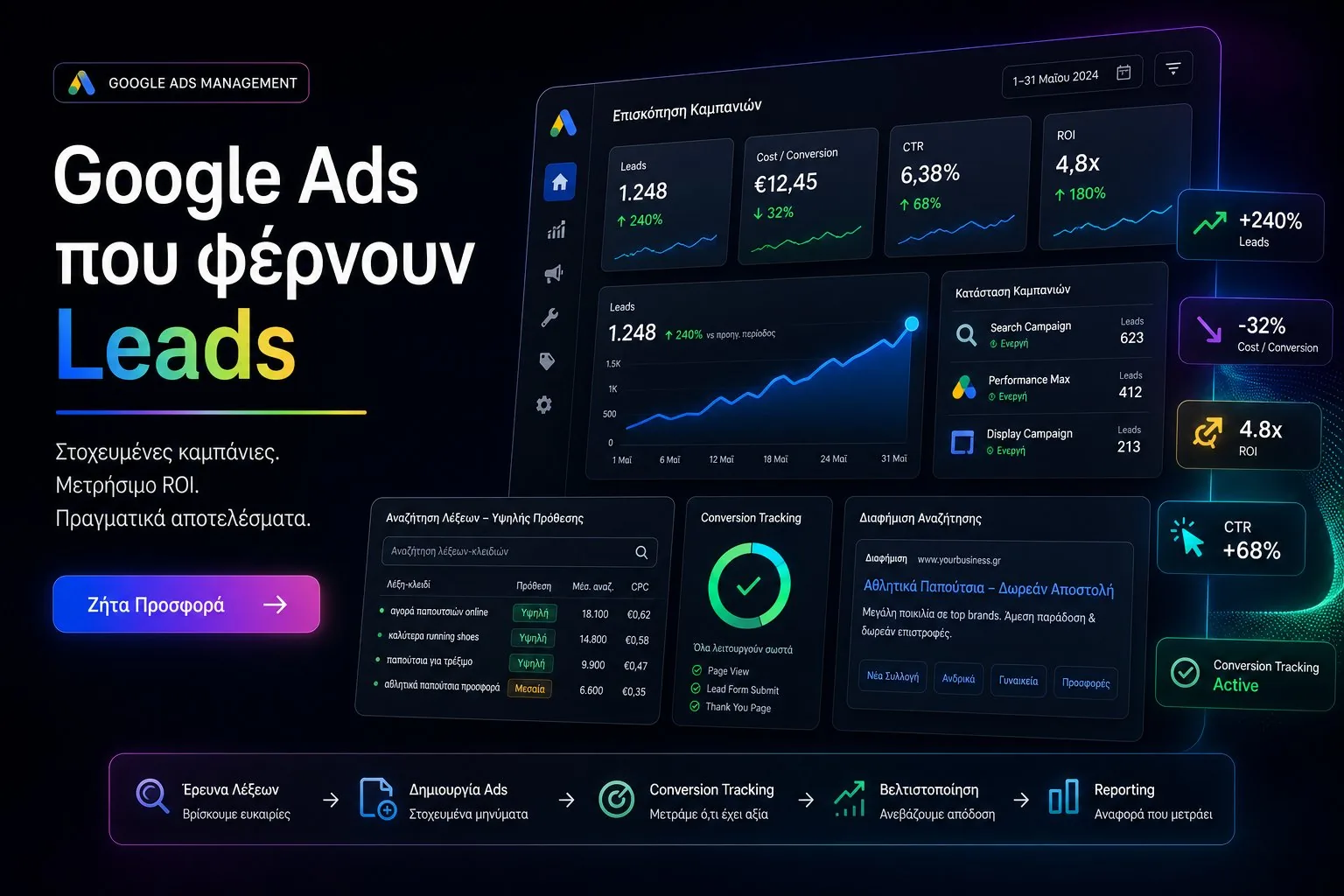 Google Ads καμπάνιες - dashboard διαχείρισης διαφημίσεων αναζήτησης