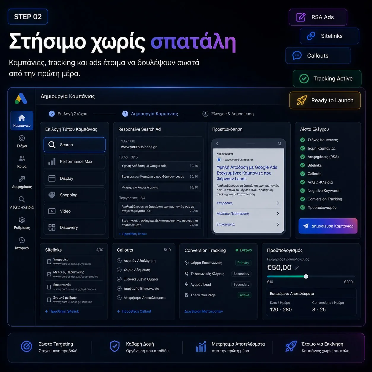 Δεύτερο βήμα Google Ads: τεχνική ρύθμιση καμπάνιας και tracking