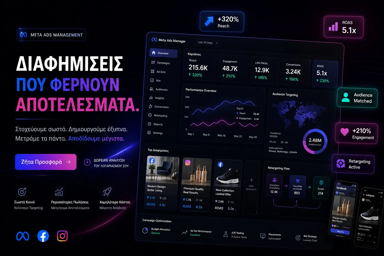 Meta Ads καμπάνιες - dashboard διαφημίσεων Facebook και Instagram