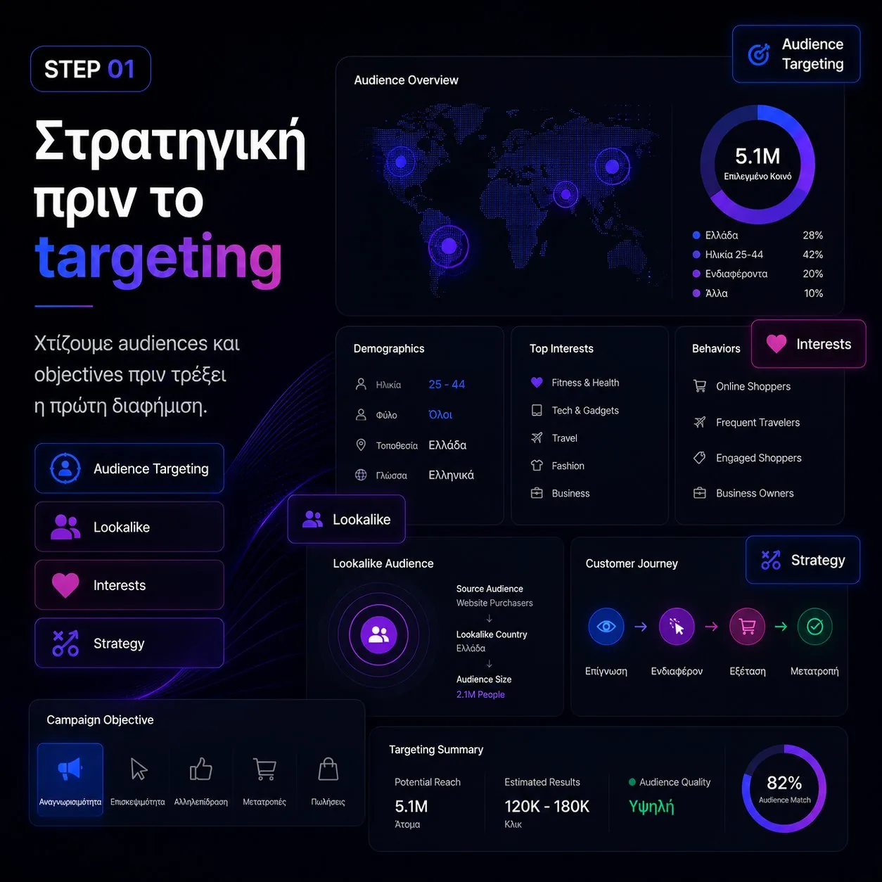 Πρώτο βήμα Meta Ads: στοχευμένο targeting κοινού σε Facebook και Instagram