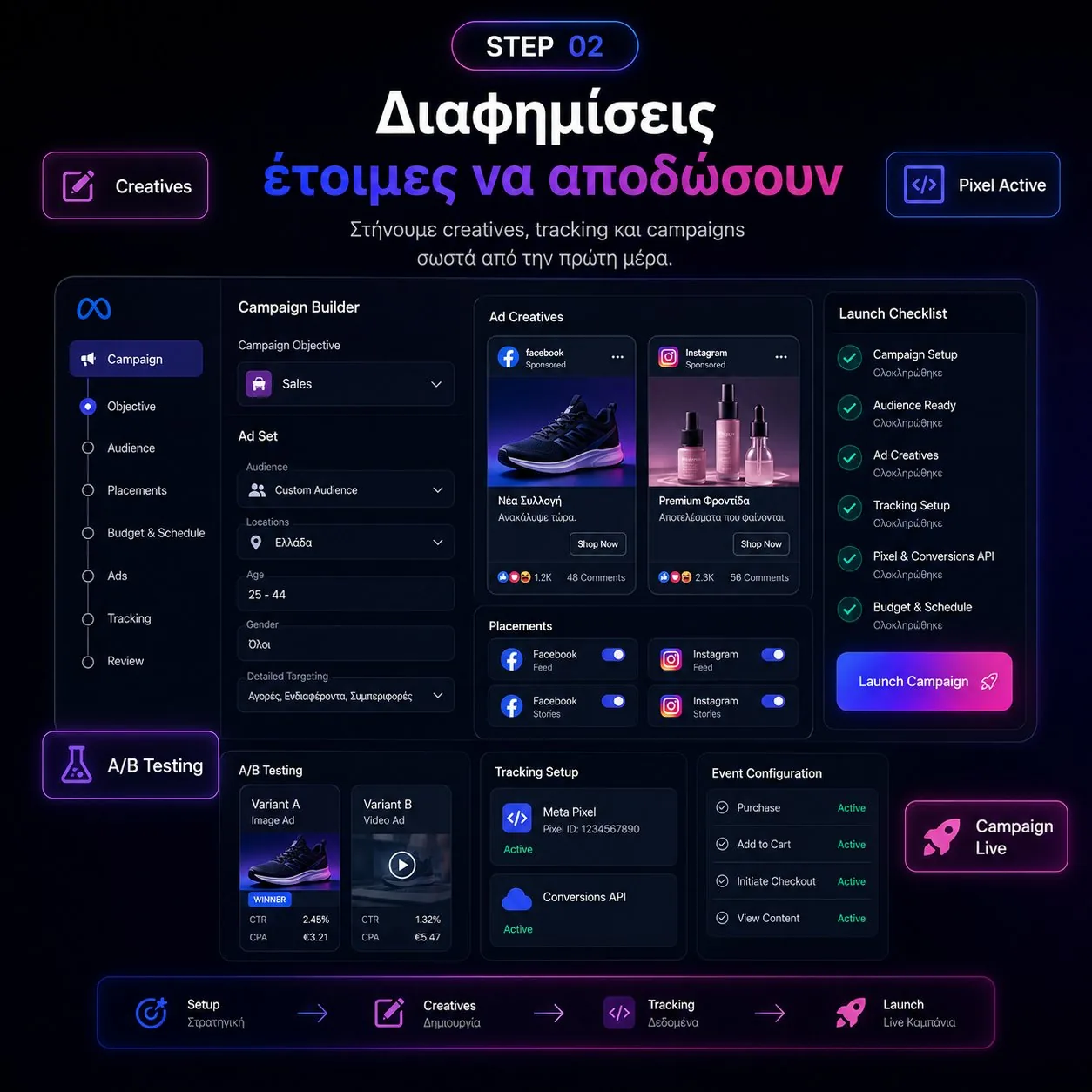 Δεύτερο βήμα Meta Ads: δημιουργία διαφημιστικής καμπάνιας και creative
