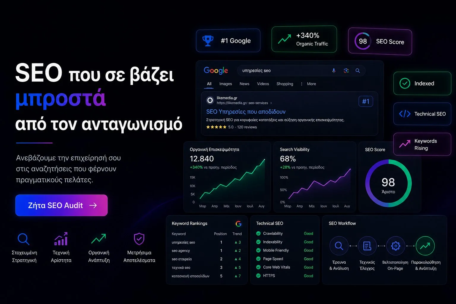 SEO που σε βάζει μπροστά από τον ανταγωνισμό – υπηρεσίες SEO Likemedia