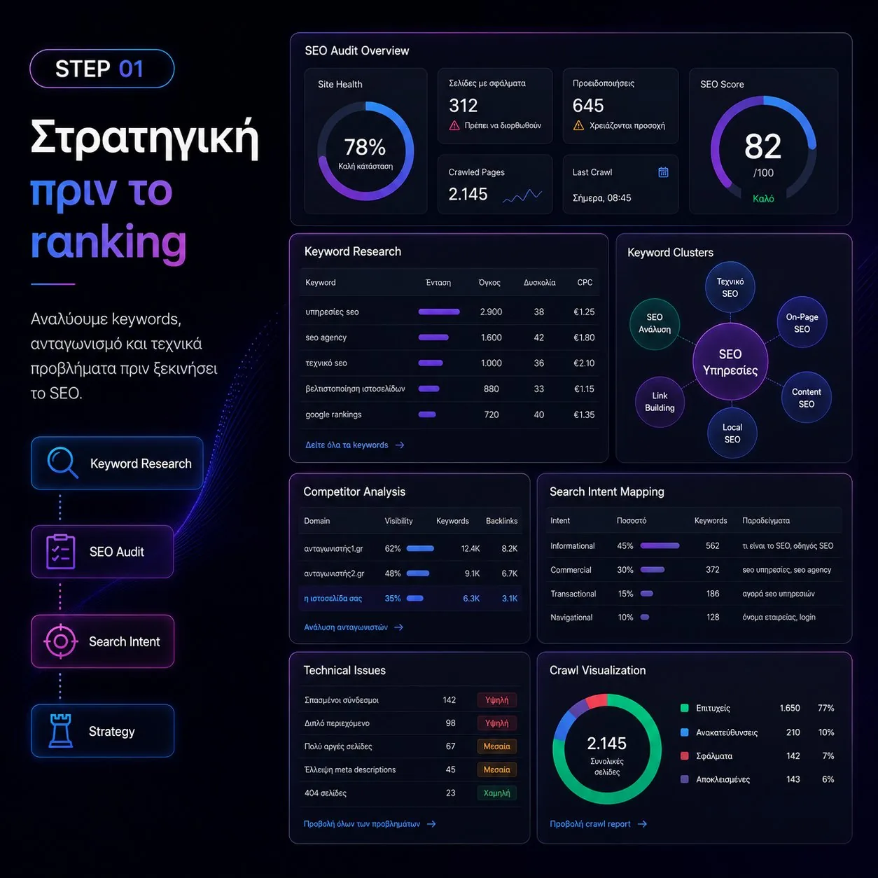 Πρώτο βήμα της διαδικασίας SEO: πλήρες audit του website