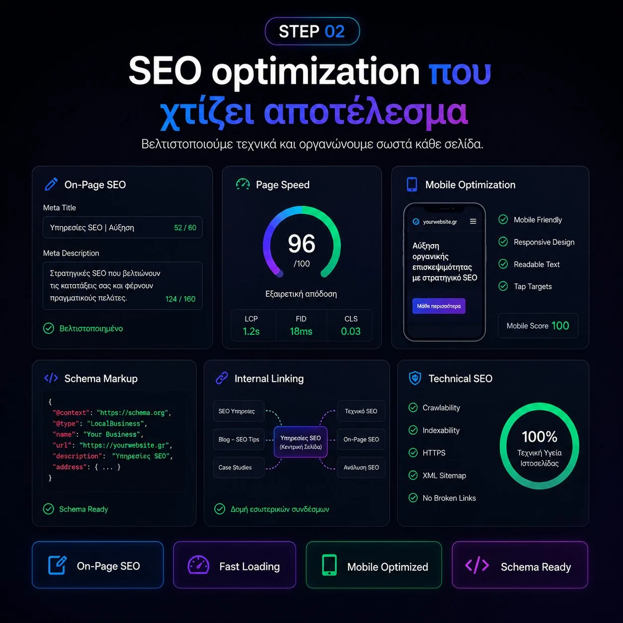 Δεύτερο βήμα της διαδικασίας SEO: βελτιστοποίηση περιεχομένου και τεχνικού SEO