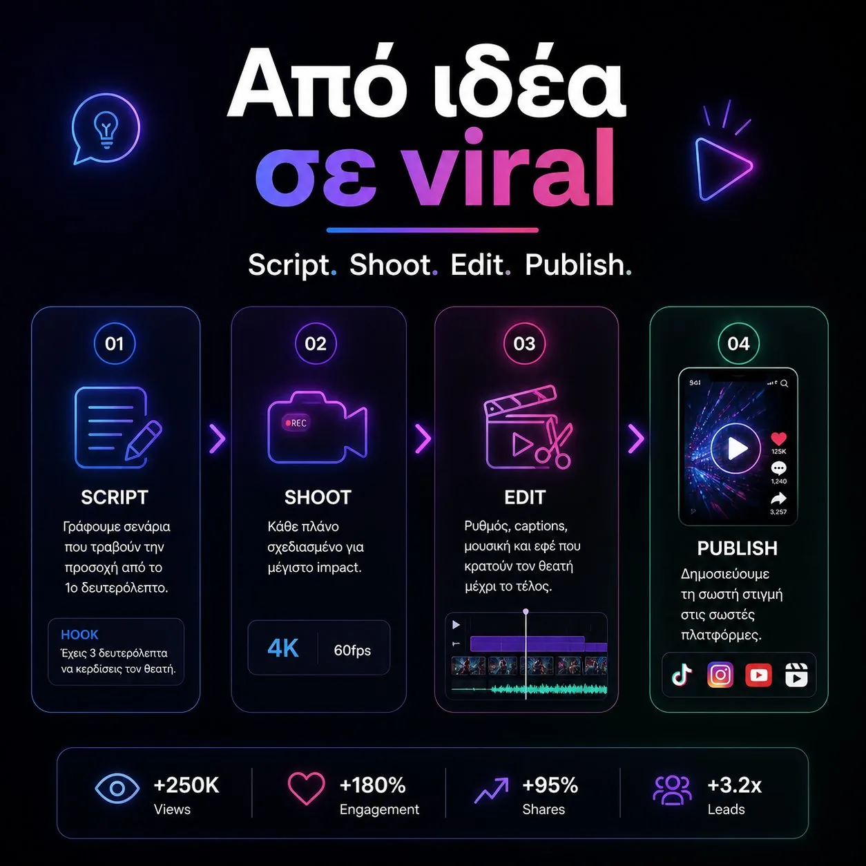 Παραγωγή κάθετου short form video για social media από τη Likemedia