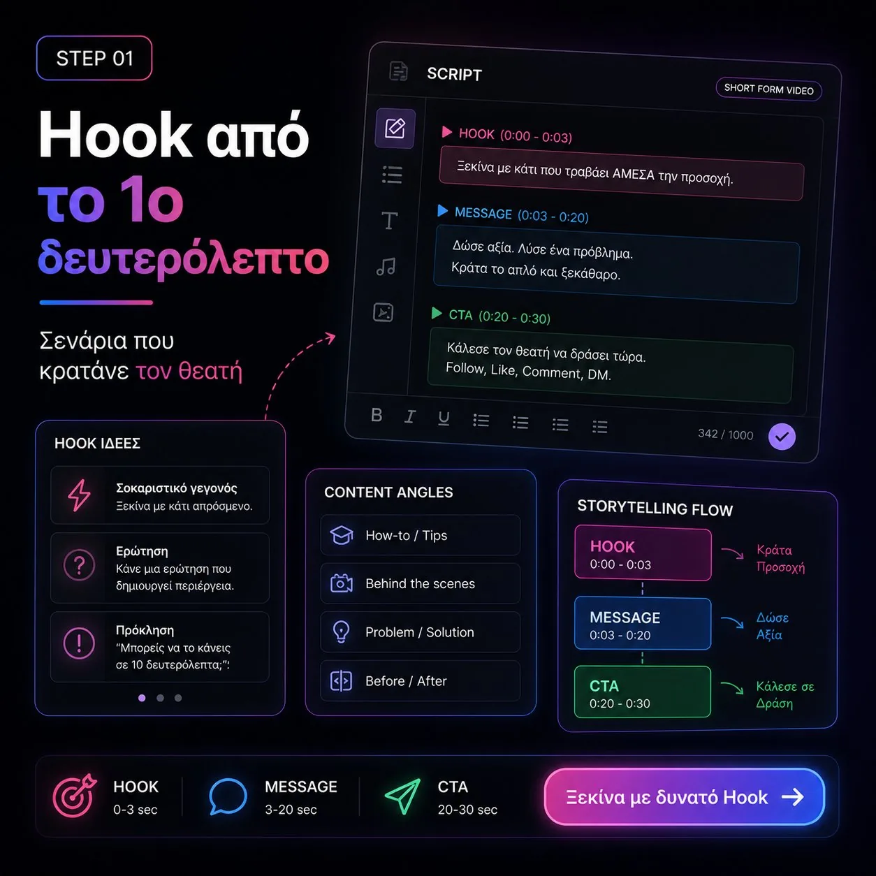 Πρώτο βήμα παραγωγής βίντεο: δυνατό hook που κρατά την προσοχή του θεατή