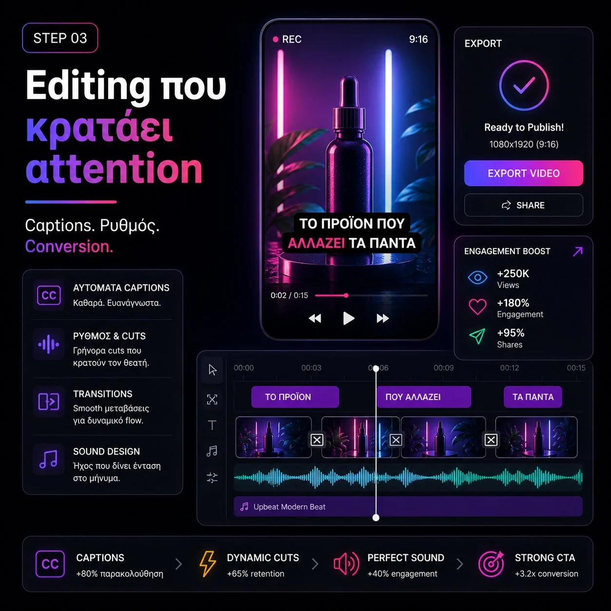 Τρίτο βήμα παραγωγής βίντεο: επαγγελματικό μοντάζ και χρωματισμός