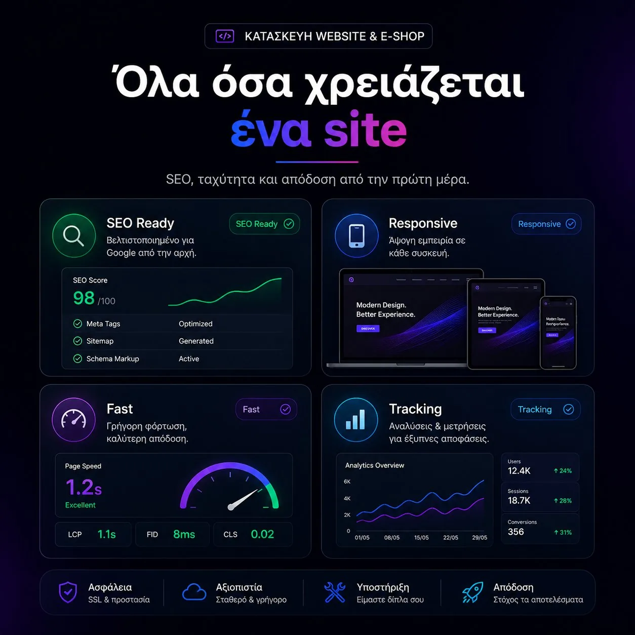 Σχεδιασμός επαγγελματικού website και e-shop από τη Likemedia