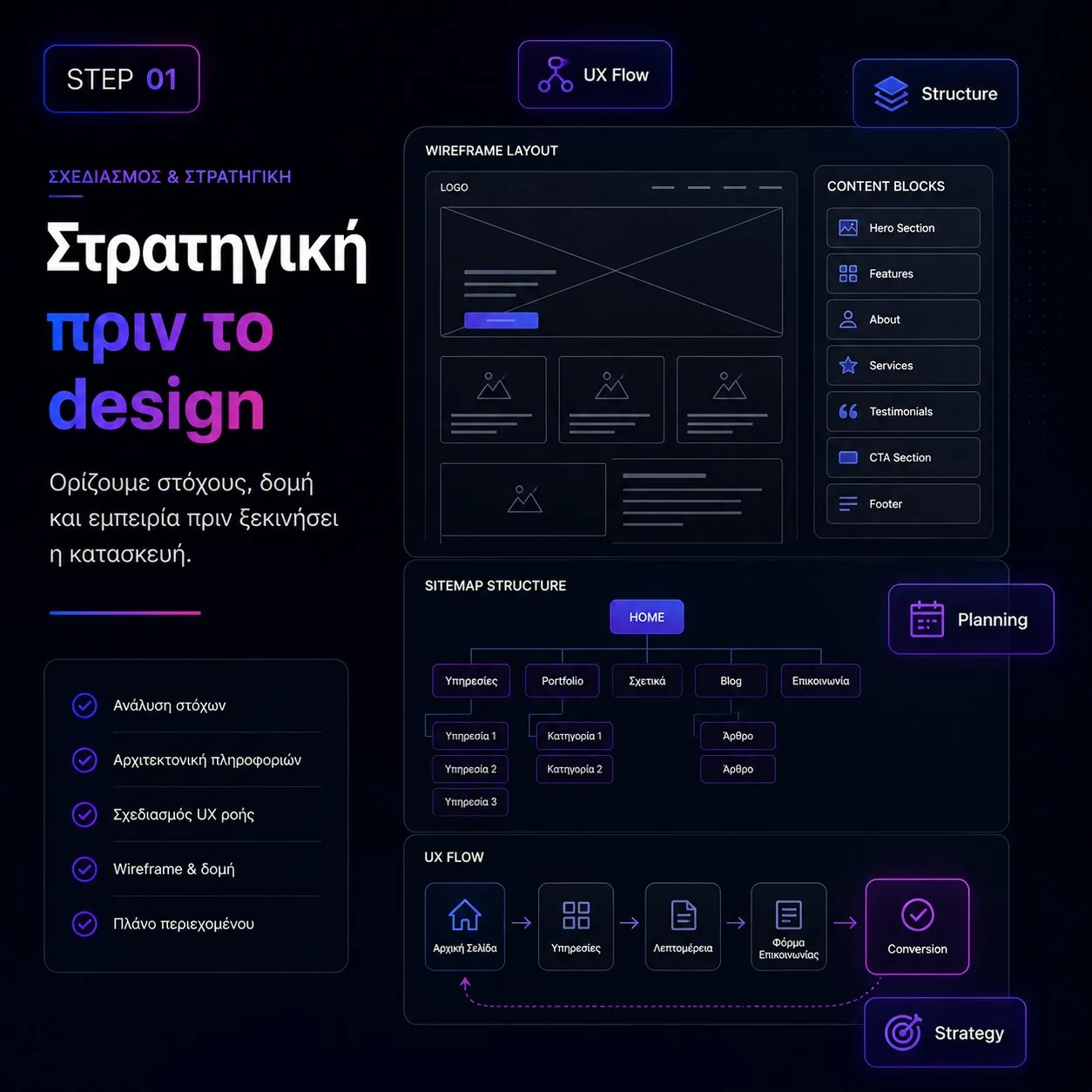 Πρώτο βήμα κατασκευής website: σχεδιασμός UX/UI