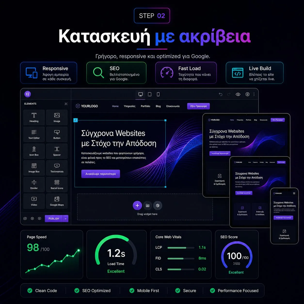 Δεύτερο βήμα κατασκευής website: ανάπτυξη σε WordPress με γρήγορη φόρτωση
