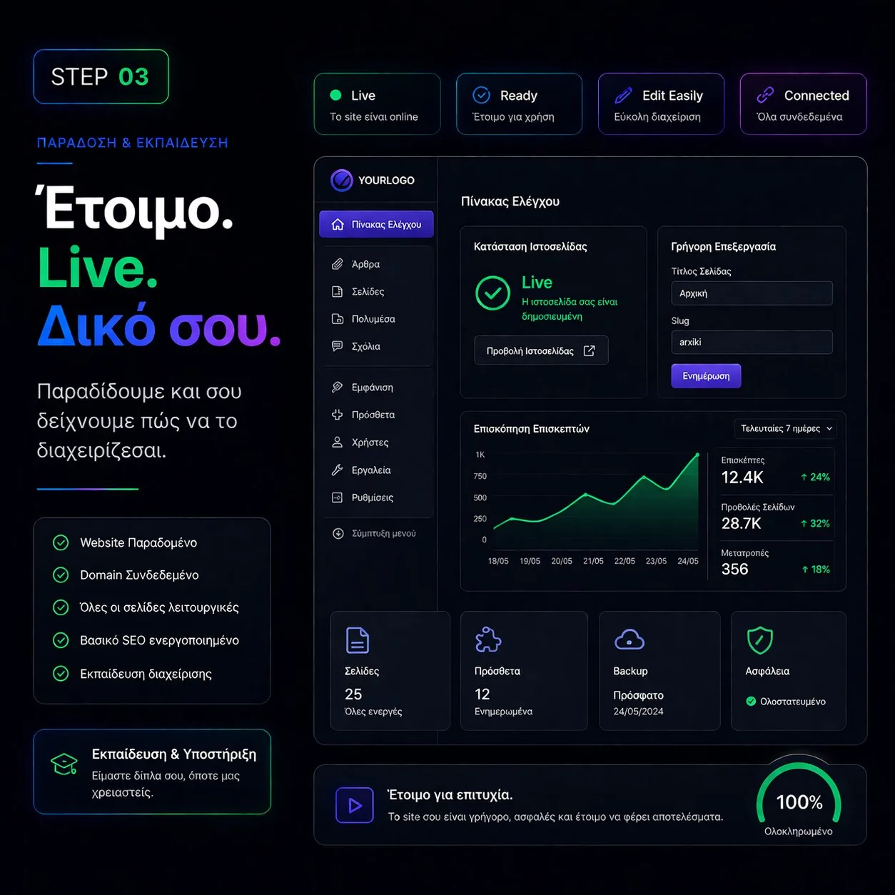 Τρίτο βήμα κατασκευής website: λανσάρισμα και παρακολούθηση απόδοσης